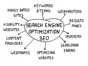 Dentists SEO Services